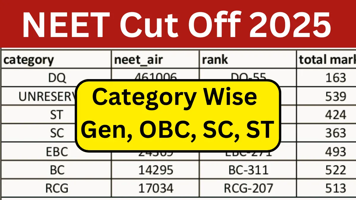 NEET Cut Off 2025 Category Wise