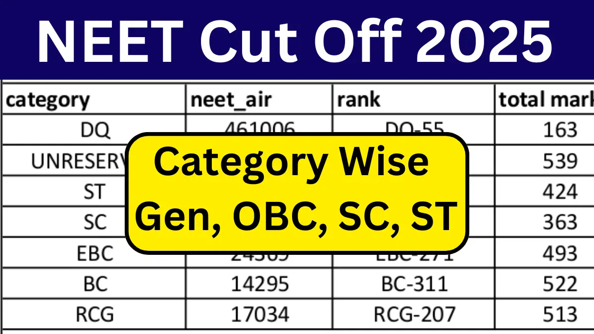 NEET Cut Off 2025 for MBBS Government College