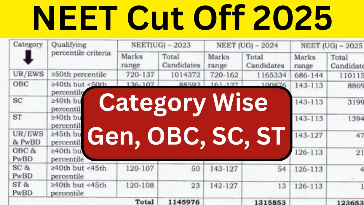 NEET Cut Off Marks 2025 for MBBS Government College
